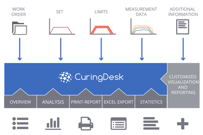 CuringDesk - How it works