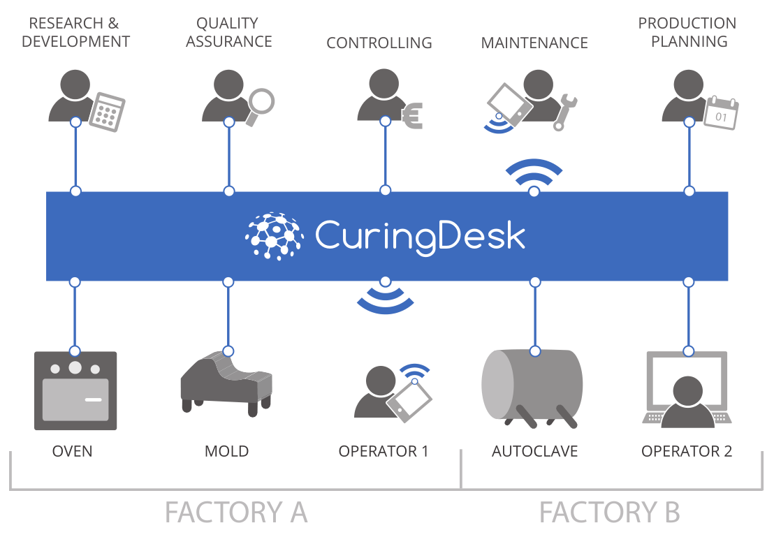 CuringDesk - Our Solution